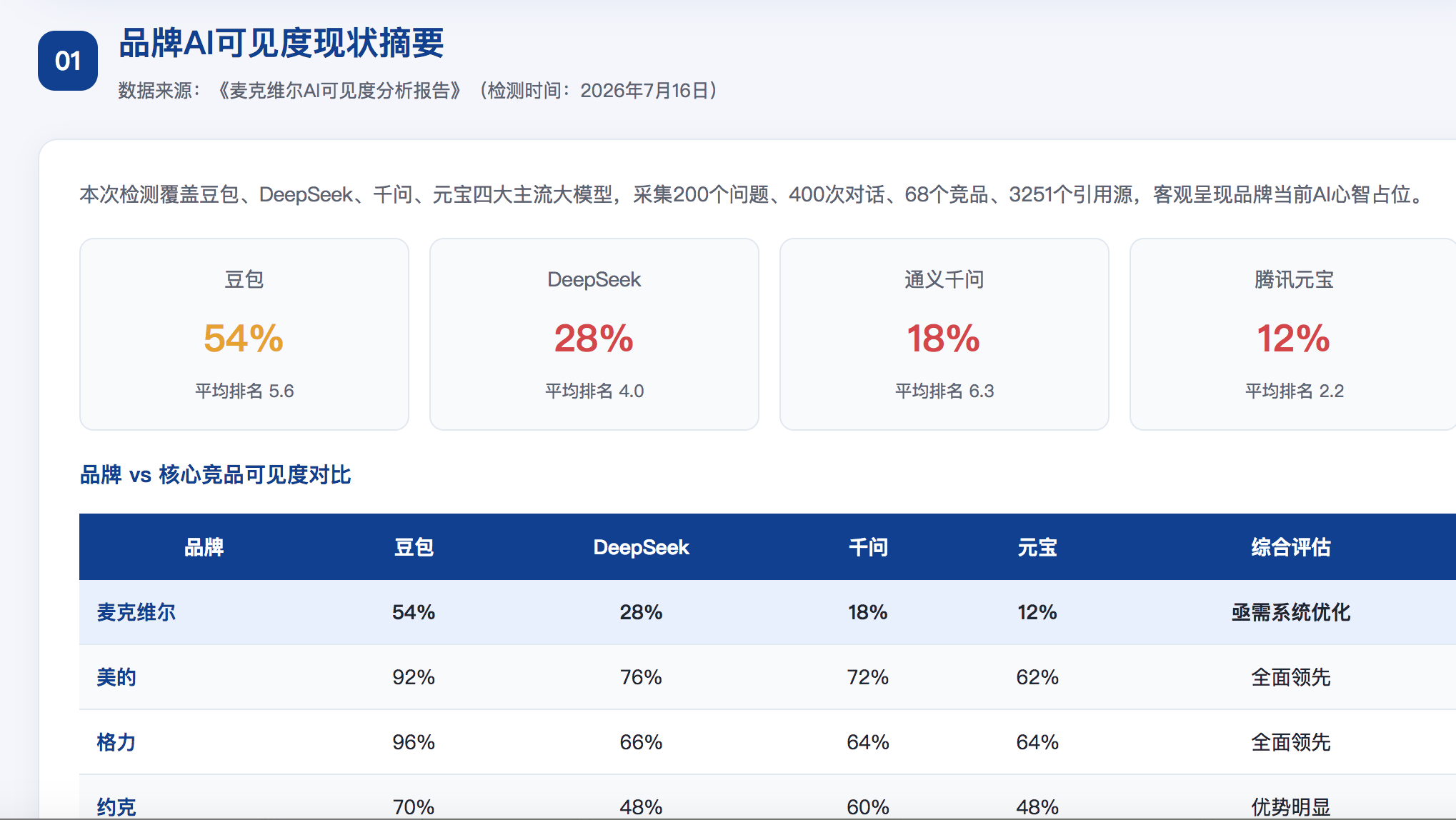 克孜勒苏geo分析报告